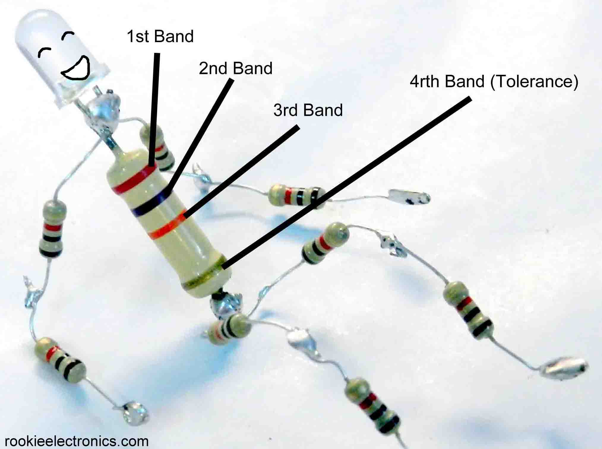 Resistor Color Code